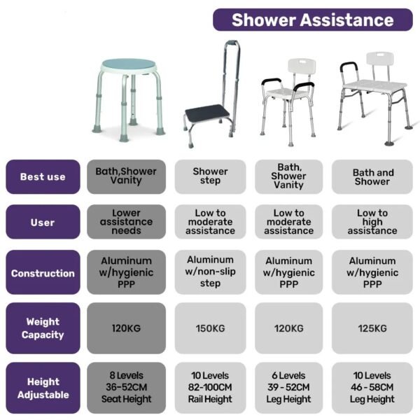 EQUIPMED Shower Chair Bath Seat 120kg Capacity, with Arms, Adjustable Height, for Elderly, White